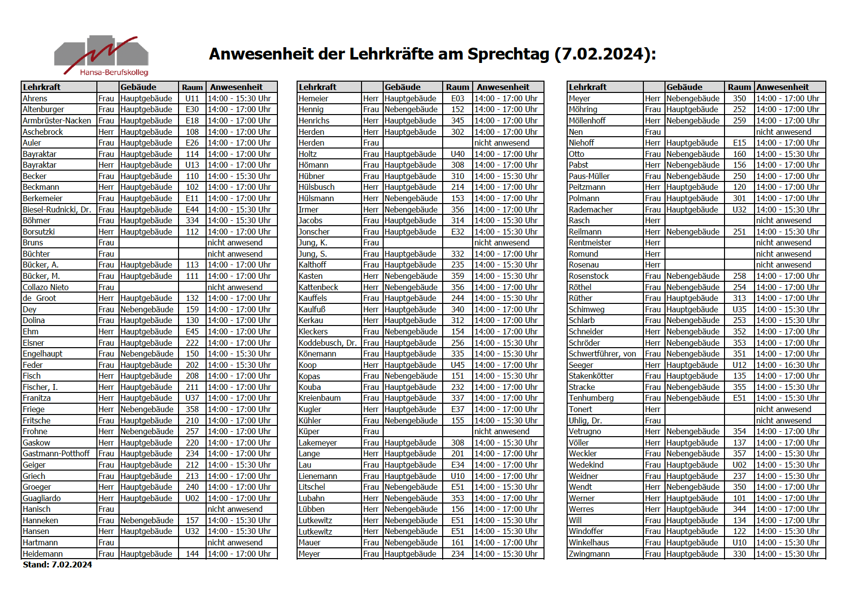Anwesenheiten der Lehrkräfte
